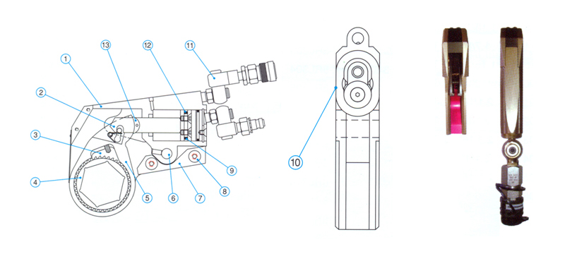 TX Series Hydraulic Torque Wrench Features