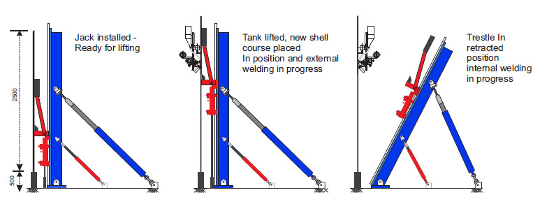 Hydraulic Tank Jacks